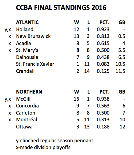 ccba-standings-final_2016b